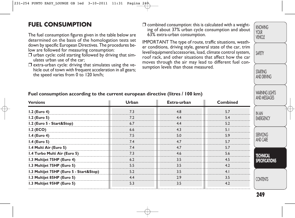 249 fuel consumption | FIAT Punto 2012 User Manual | Page 251 / 267