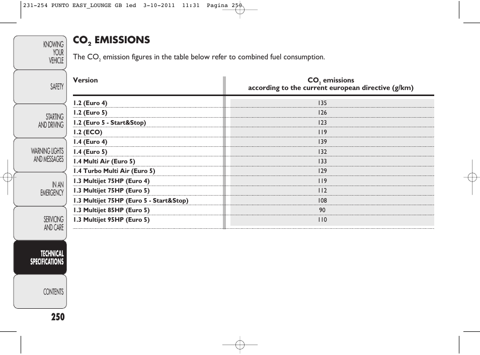 250 co, Emissions | FIAT Punto 2012 User Manual | Page 252 / 267