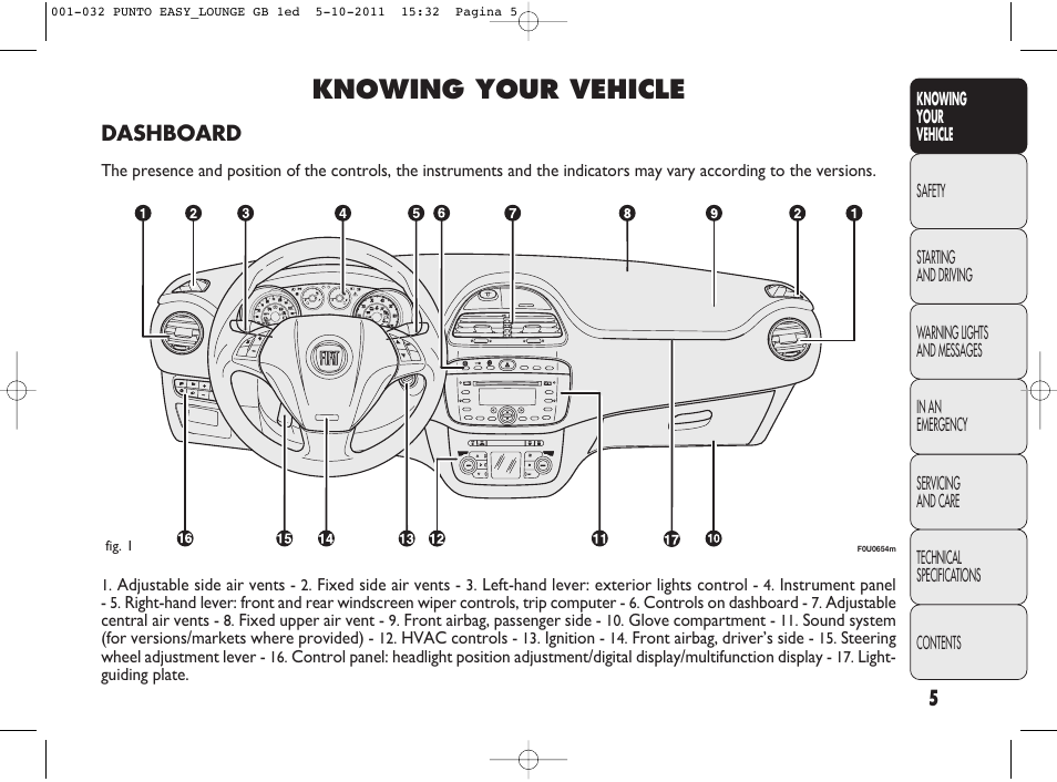 Knowing your vehicle, Dashboard | FIAT Punto 2012 User Manual | Page 7 / 267