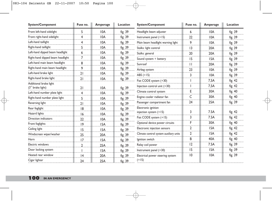 FIAT 600 User Manual | Page 101 / 146