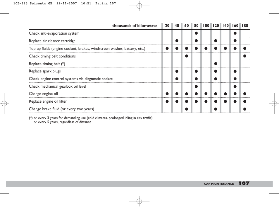 FIAT 600 User Manual | Page 108 / 146