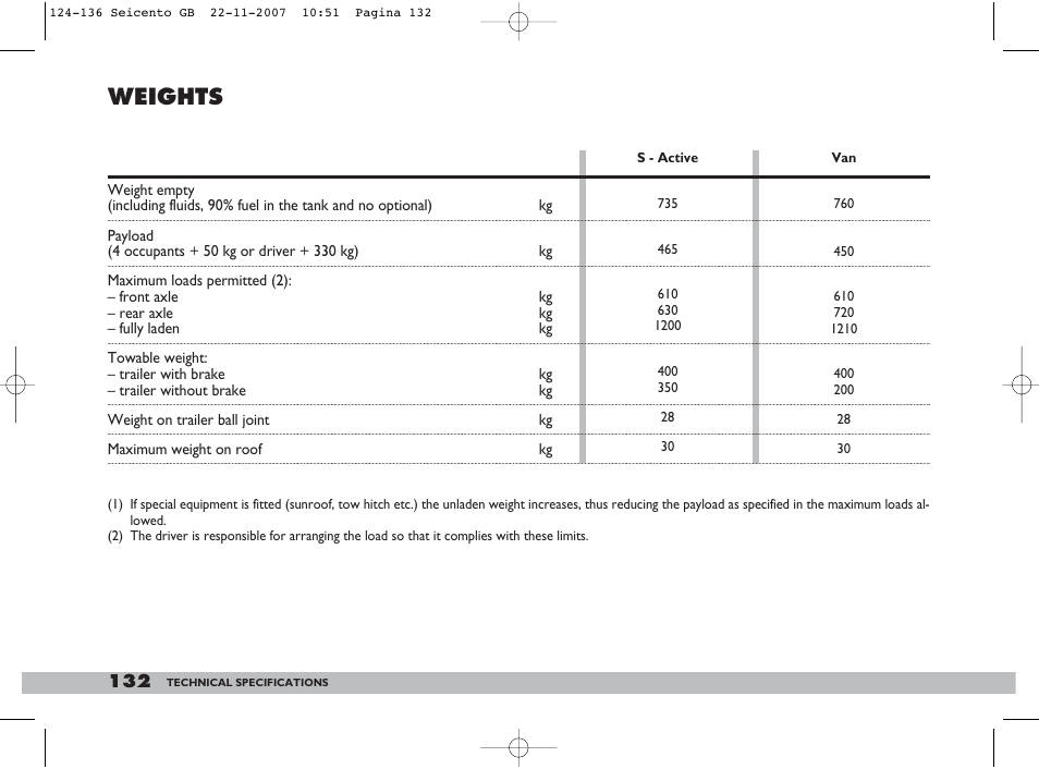 Weights | FIAT 600 User Manual | Page 133 / 146