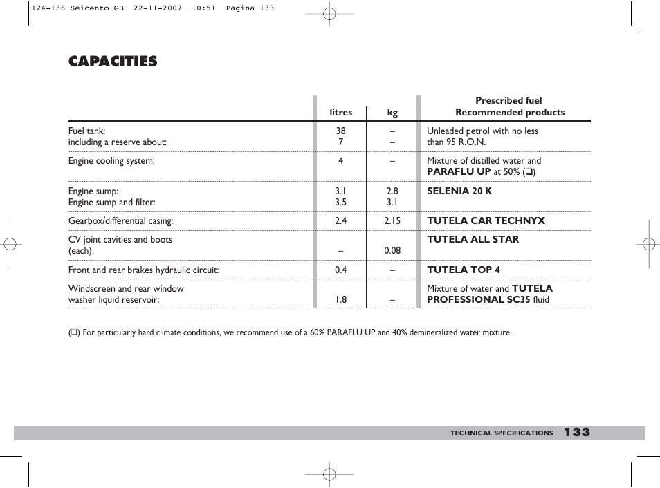 Capacities | FIAT 600 User Manual | Page 134 / 146