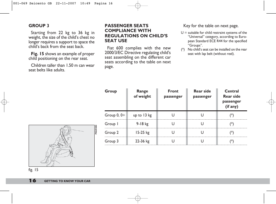 FIAT 600 User Manual | Page 17 / 146