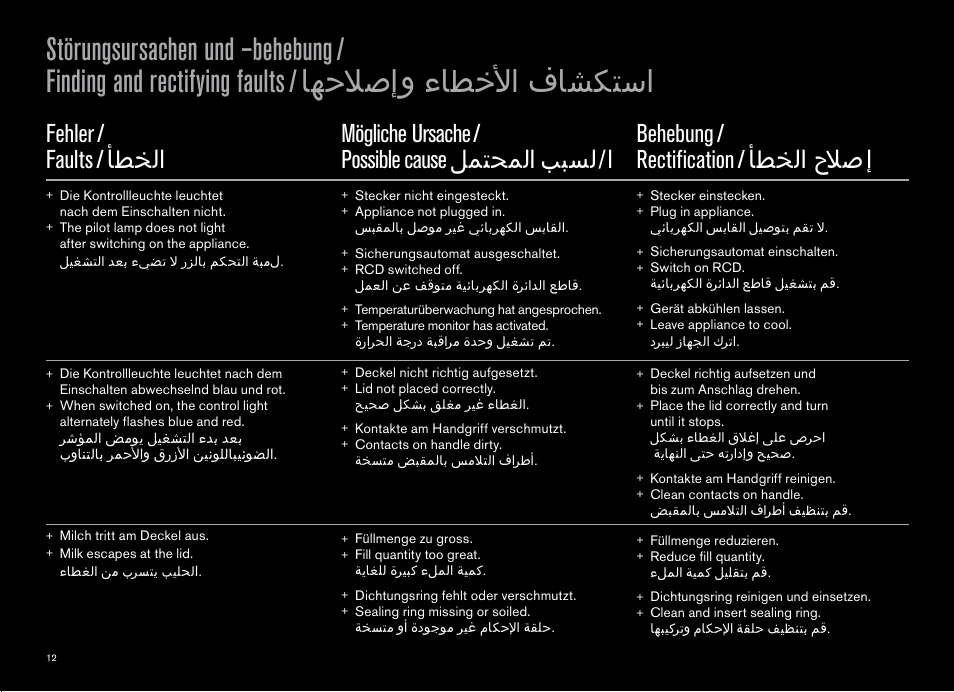 Fehler / faults / ᥤᦤᦈᦿҫ, Mögliche ursache / possible cause ᦾᧄ᥸ᦄᧄᦿҫᥰᥲᦔᦿಞಞҫ, Behebung / rectification / ᥤᦤᦈᦿҫұ᧜ᦛಞҩ | CREMESSO Milk frother User Manual | Page 12 / 44