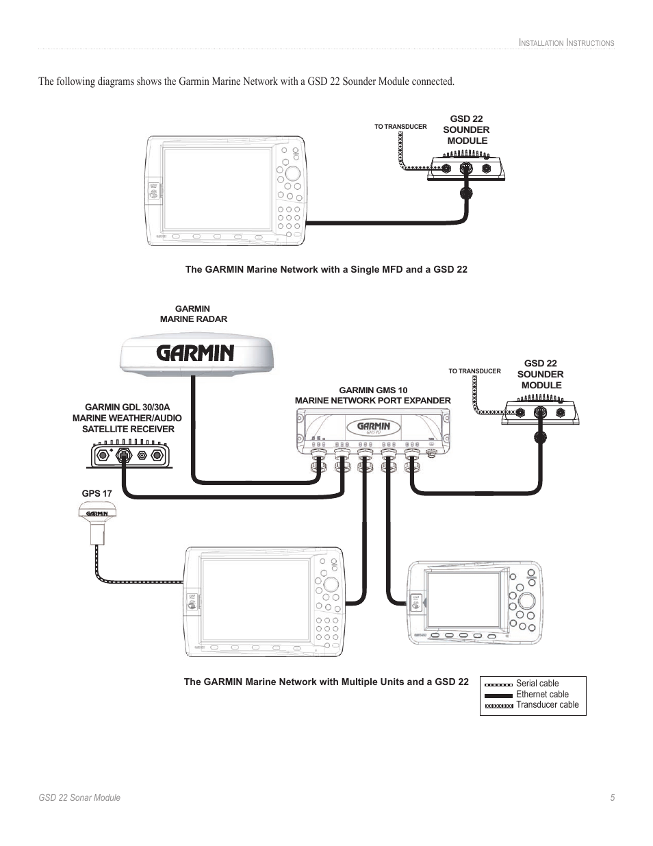 Garmin GSD 22 User Manual | Page 7 / 10