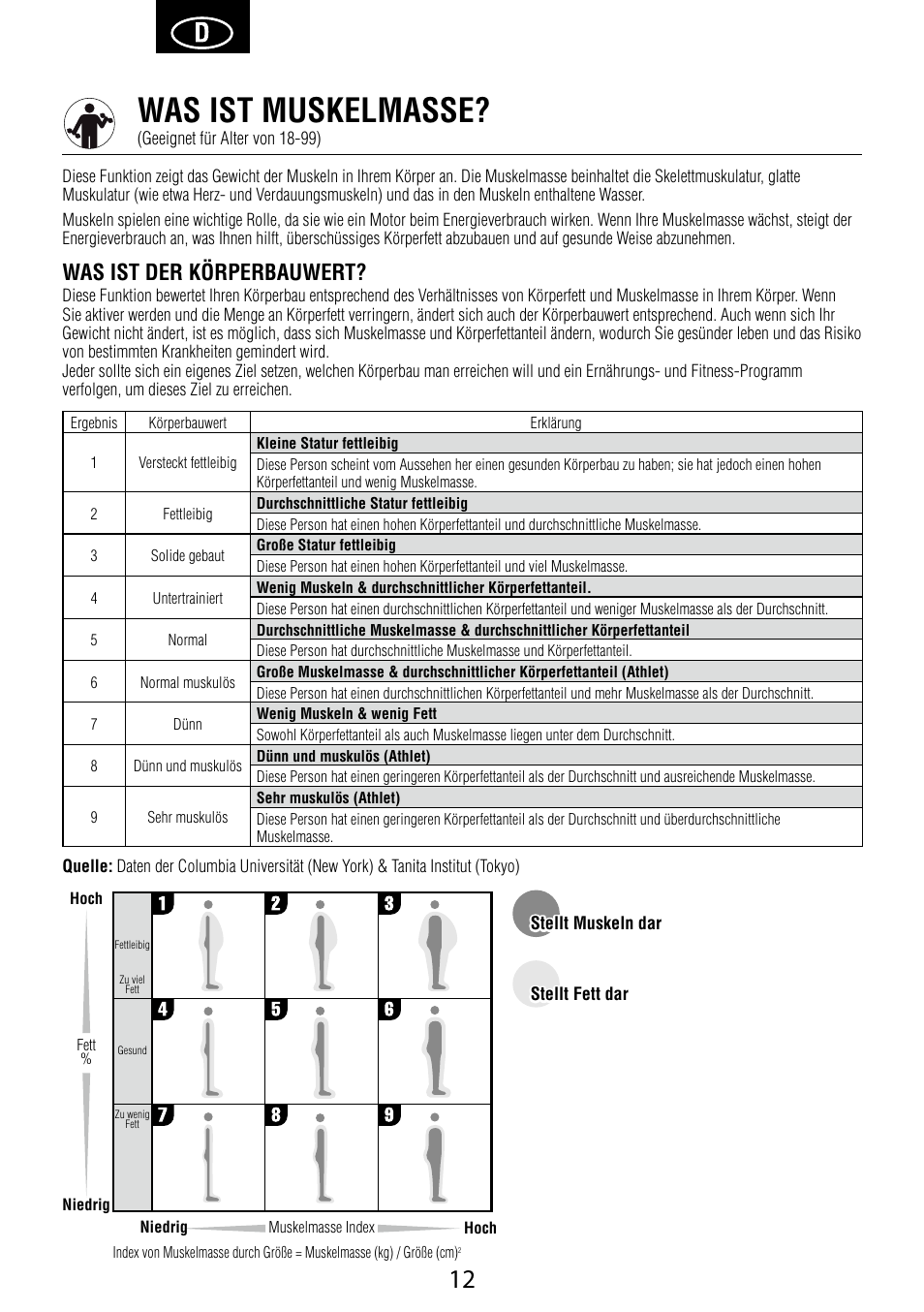 Was ist muskelmasse, Was ist der körperbauwert | Garmin Tanita BC 1000 User Manual | Page 12 / 44