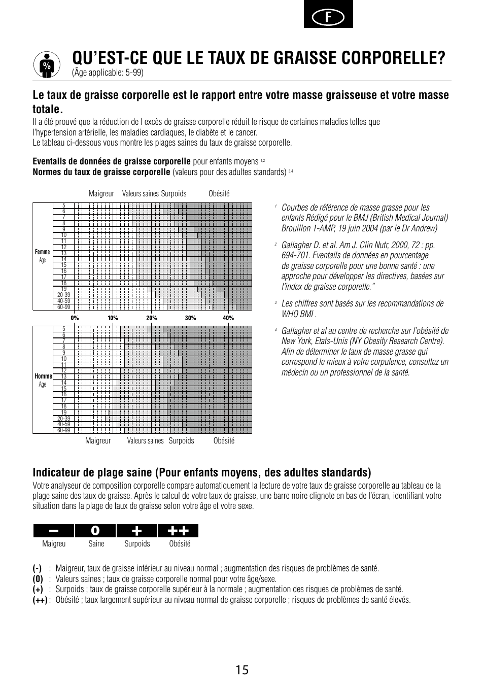 Qu’est-ce que le taux de graisse corporelle, Âge applicable: 5-99) | Garmin Tanita BC 1000 User Manual | Page 15 / 44