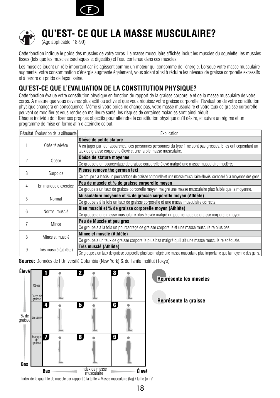 Qu’est- ce que la masse musculaire | Garmin Tanita BC 1000 User Manual | Page 18 / 44