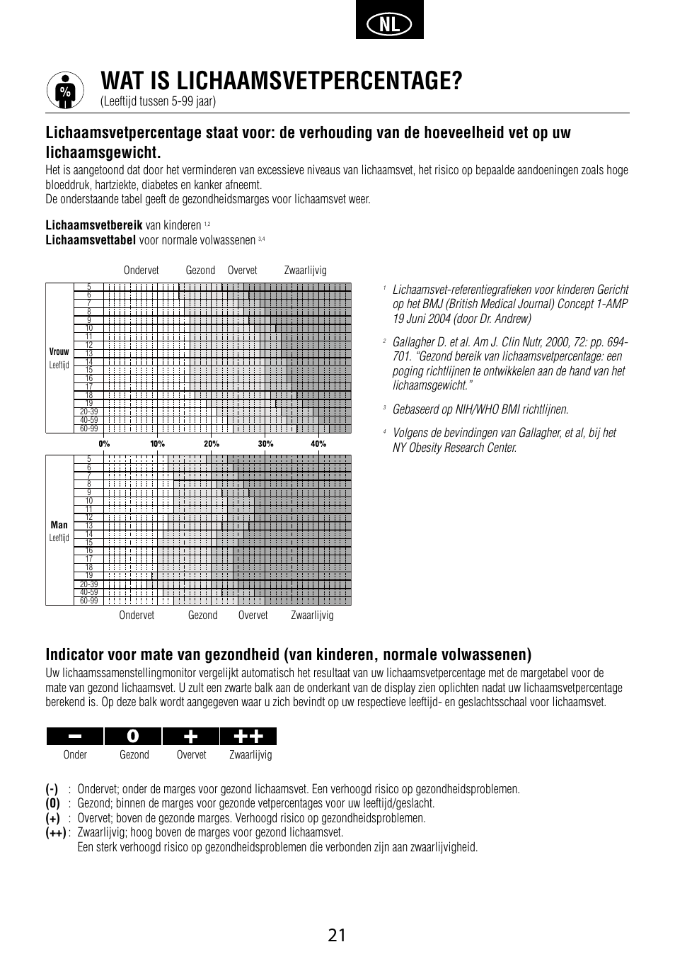 Wat is lichaamsvetpercentage, Leeftijd tussen 5-99 jaar) | Garmin Tanita BC 1000 User Manual | Page 21 / 44