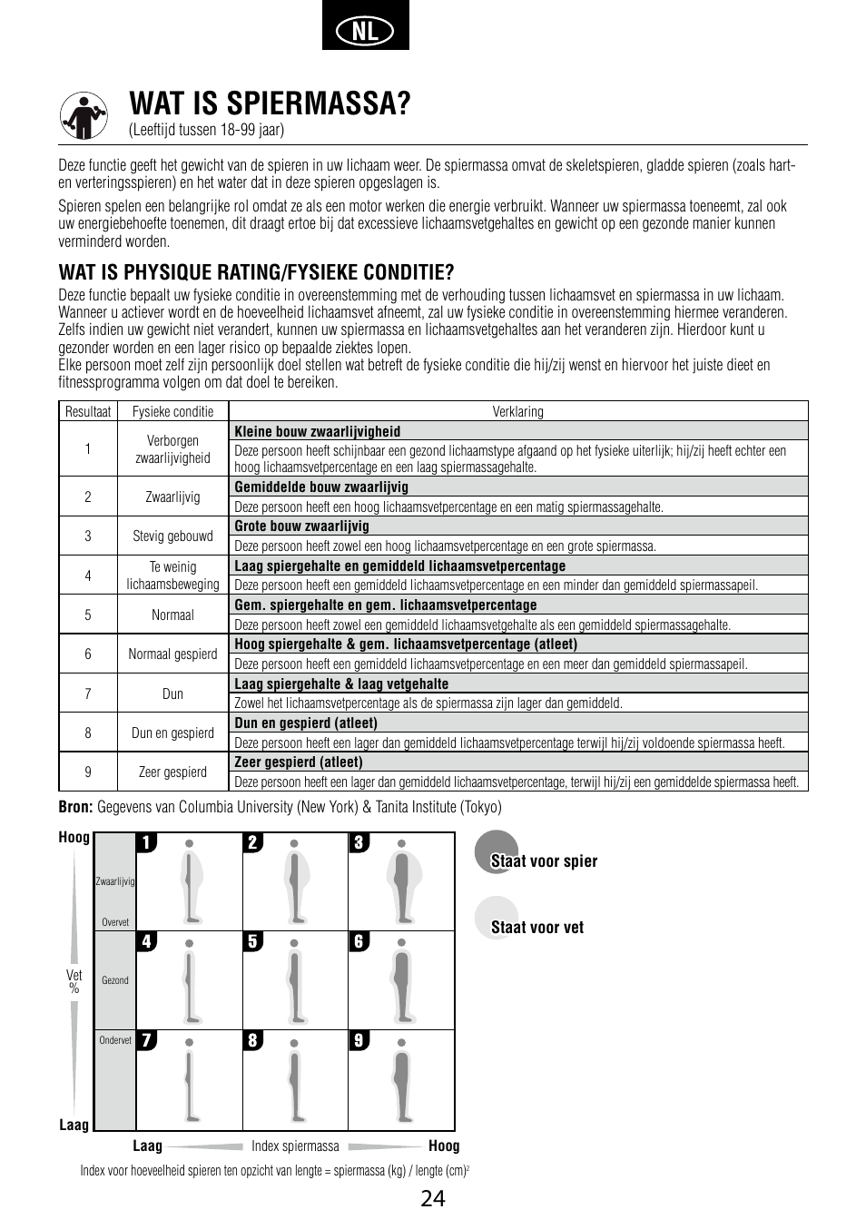 Wat is spiermassa, Wat is physique rating/fysieke conditie | Garmin Tanita BC 1000 User Manual | Page 24 / 44