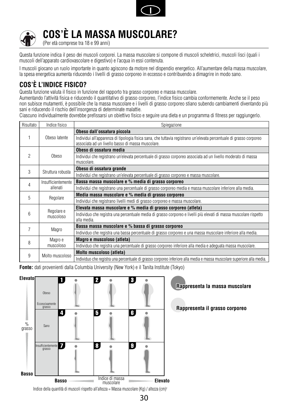 Cos’è la massa muscolare, Cos’è l’indice fisico | Garmin Tanita BC 1000 User Manual | Page 30 / 44