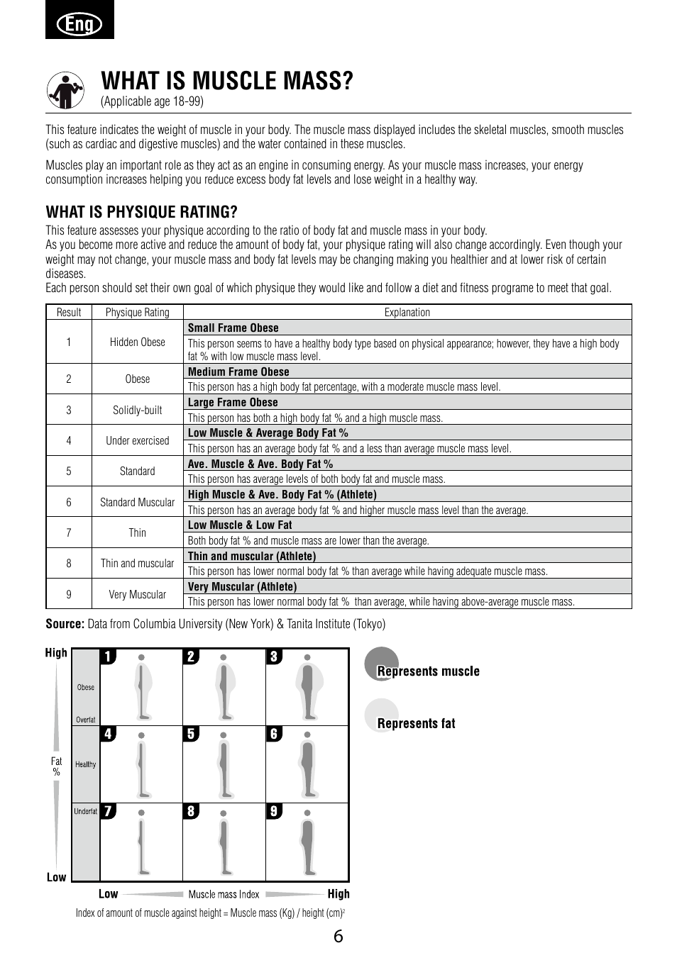 What is muscle mass, What is physique rating | Garmin Tanita BC 1000 User Manual | Page 6 / 44