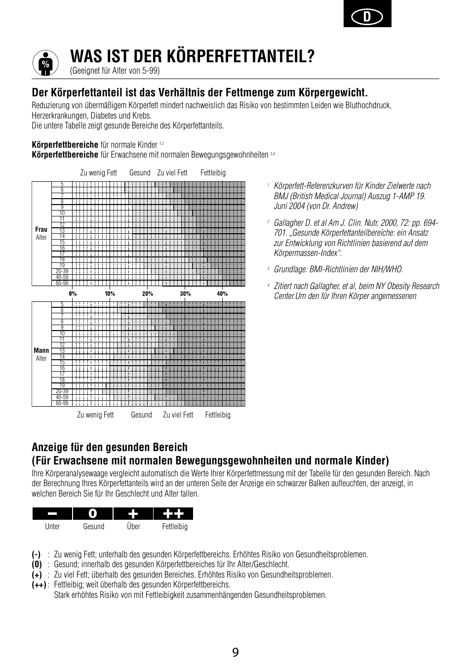 Was ist der körperfettanteil, Geeignet für alter von 5-99) | Garmin Tanita BC 1000 User Manual | Page 9 / 44