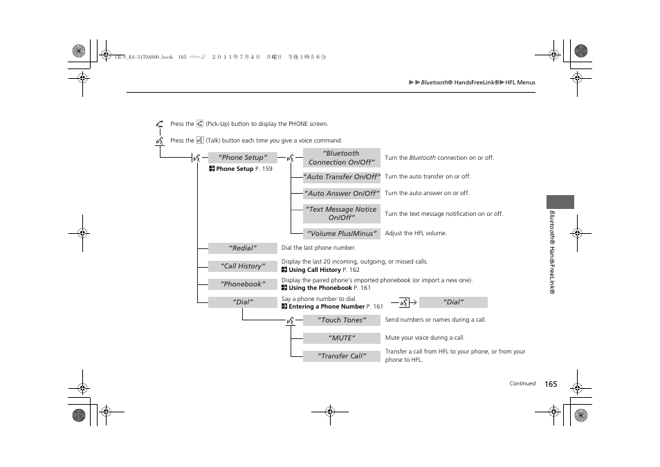 HONDA 2012 CR-V Navigation User Manual | Page 167 / 213