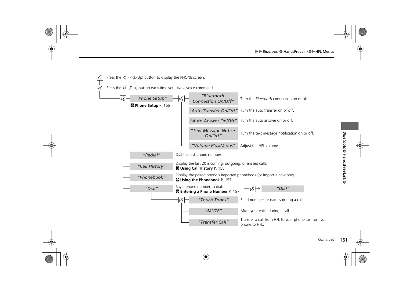 HONDA 2013 CR-Z Navigation User Manual | Page 163 / 209