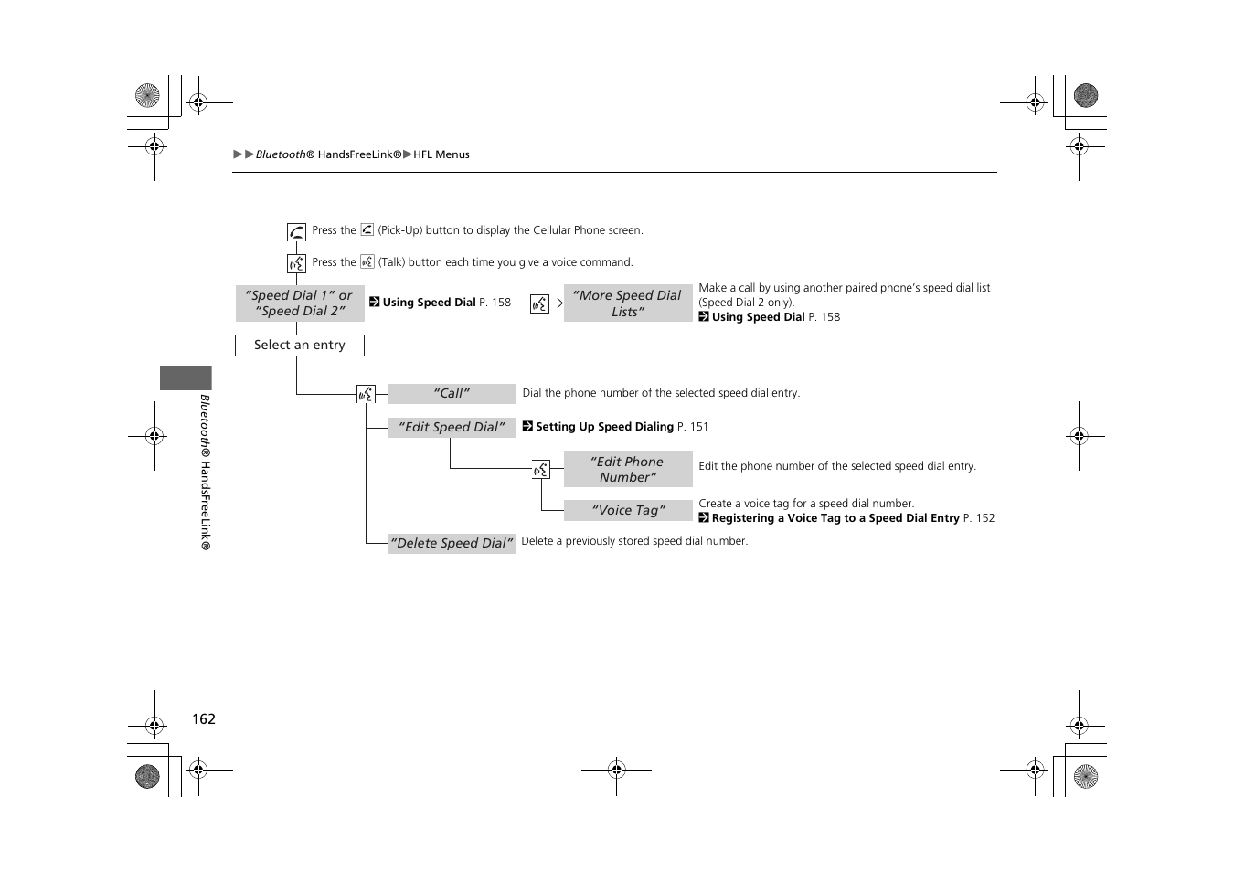 HONDA 2013 CR-Z Navigation User Manual | Page 164 / 209