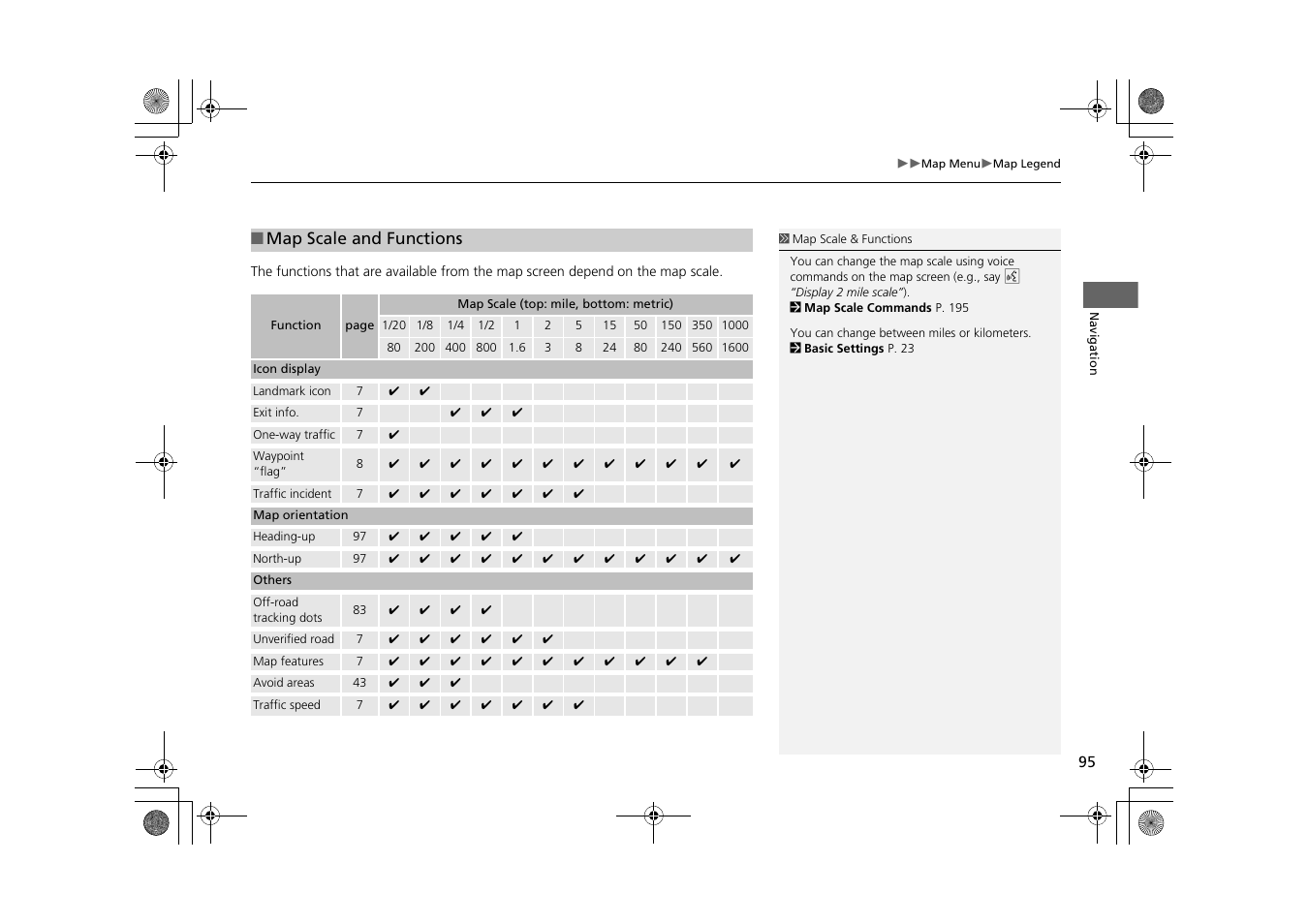 Tton, P95), Map scale | E. 2 map scale and functions p. 95 | HONDA 2013 CR-Z Navigation User Manual | Page 97 / 209