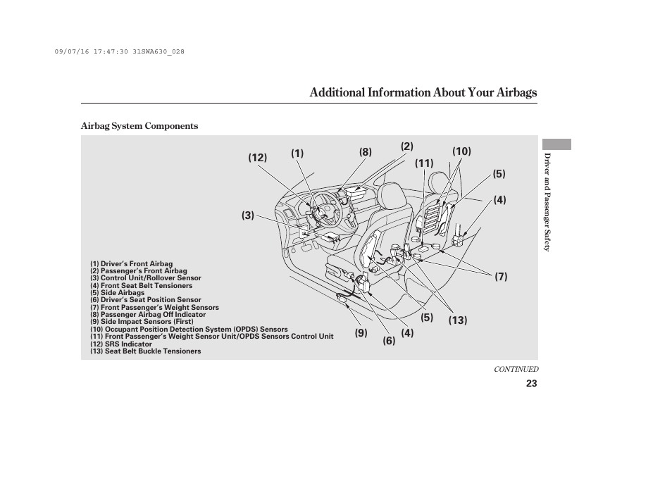 Additional information about your airbags | HONDA 2010 CR-V User Manual | Page 29 / 446