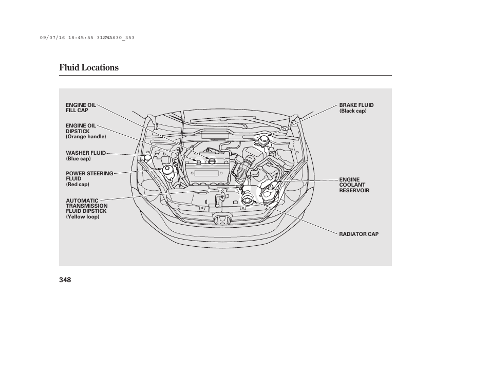 Fluid locations | HONDA 2010 CR-V User Manual | Page 354 / 446