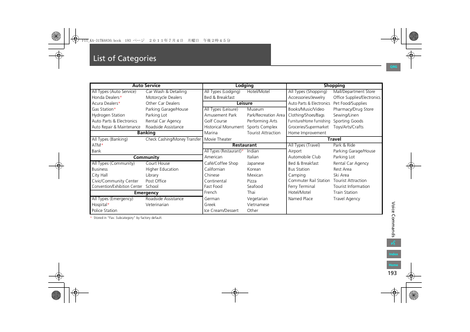 List of categories | HONDA 2012 Fit Navigation User Manual | Page 194 / 198