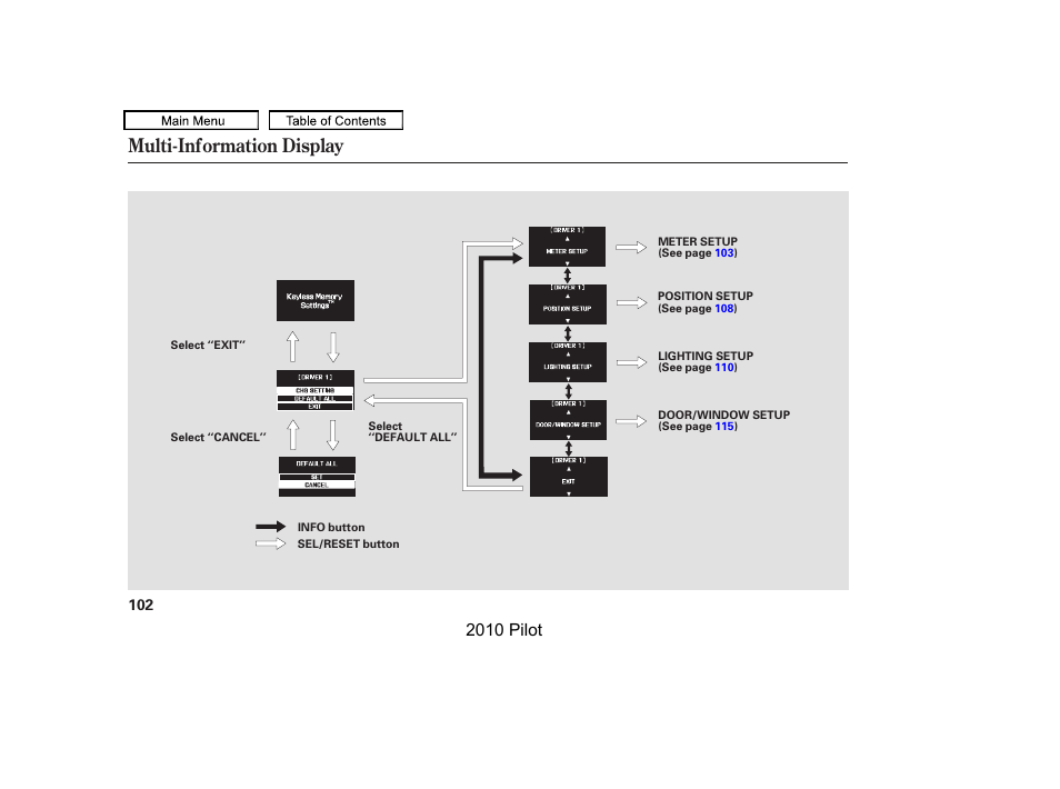 Multi-information display, 2010 pilot | HONDA 2010 Pilot User Manual | Page 106 / 575