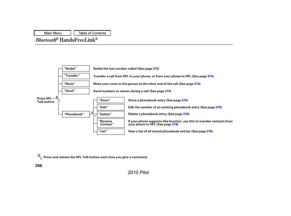 Handsfreelink, Bluetooth, 2010 pilot | HONDA 2010 Pilot User Manual | Page 370 / 575