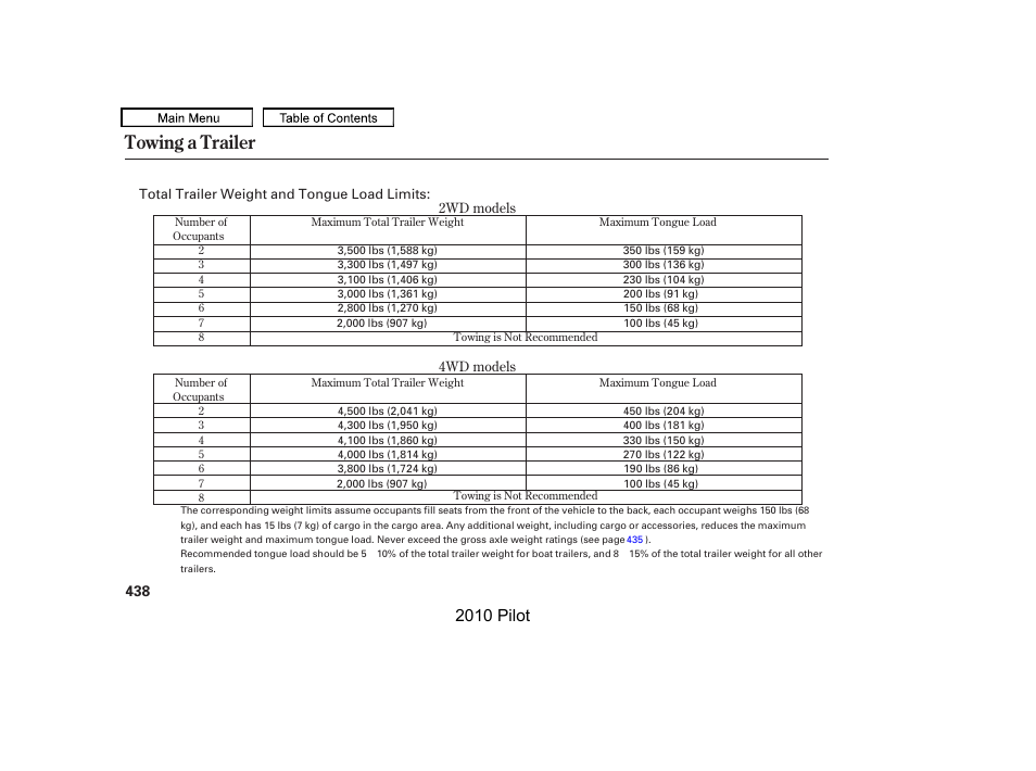 Towing a trailer, 2010 pilot | HONDA 2010 Pilot User Manual | Page 442 / 575