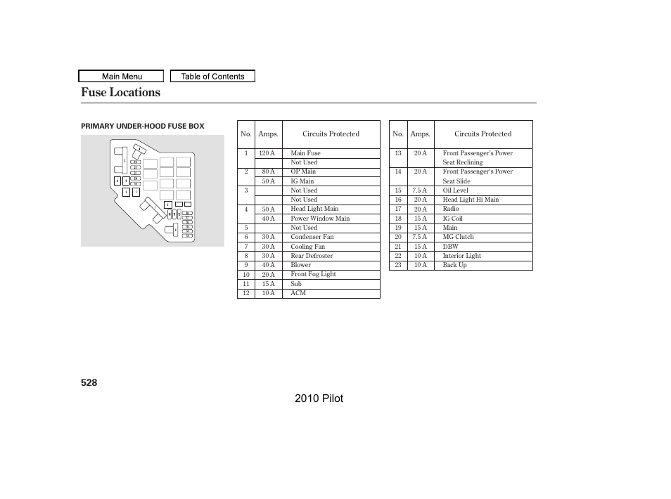 Fuse locations, 2010 pilot | HONDA 2010 Pilot User Manual | Page 532 / 575