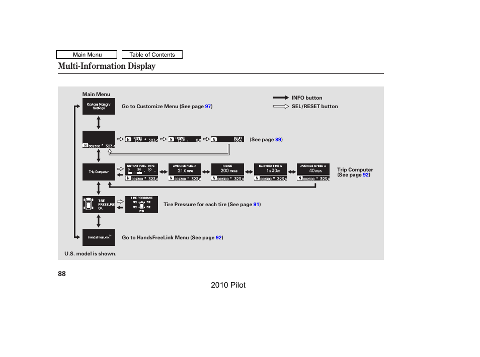 Multi-information display, 2010 pilot | HONDA 2010 Pilot User Manual | Page 92 / 575