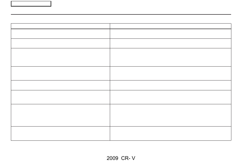 Frequently asked questions, 2009 cr- v | HONDA 2009 CR-V Navigation User Manual | Page 122 / 151