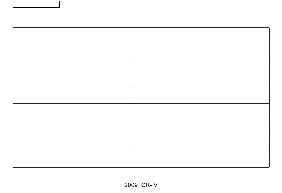 Frequently asked questions, 2009 cr- v | HONDA 2009 CR-V Navigation User Manual | Page 124 / 151