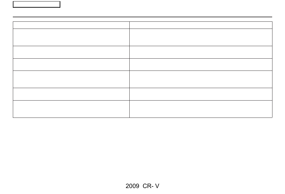 Frequently asked questions, 2009 cr- v | HONDA 2009 CR-V Navigation User Manual | Page 125 / 151