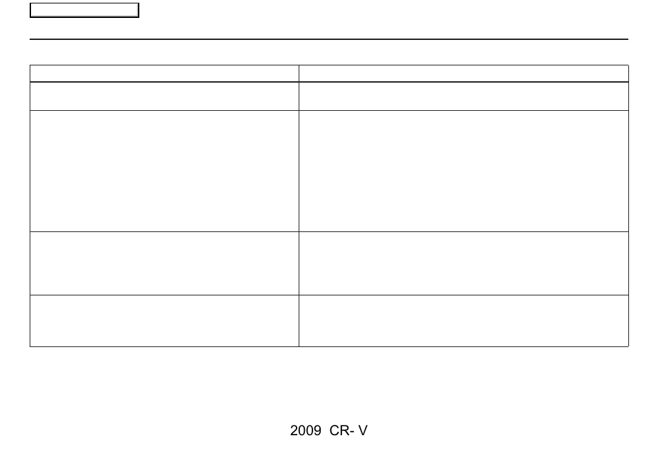Frequently asked questions, 2009 cr- v | HONDA 2009 CR-V Navigation User Manual | Page 127 / 151