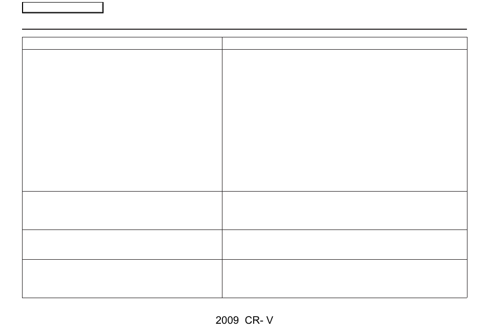 Frequently asked questions, 2009 cr- v | HONDA 2009 CR-V Navigation User Manual | Page 128 / 151
