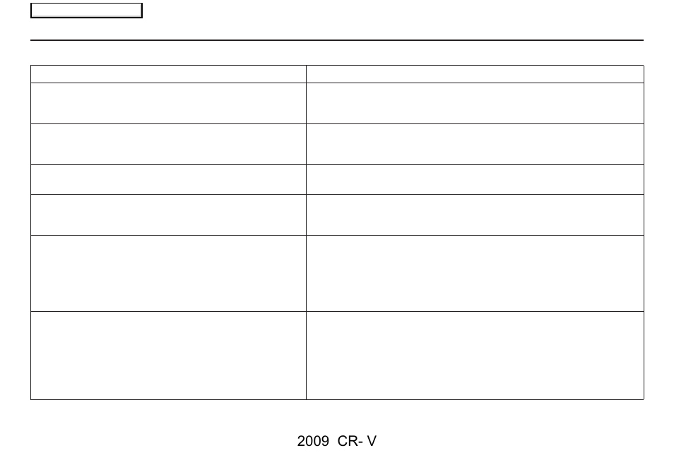 Frequently asked questions, 2009 cr- v | HONDA 2009 CR-V Navigation User Manual | Page 130 / 151