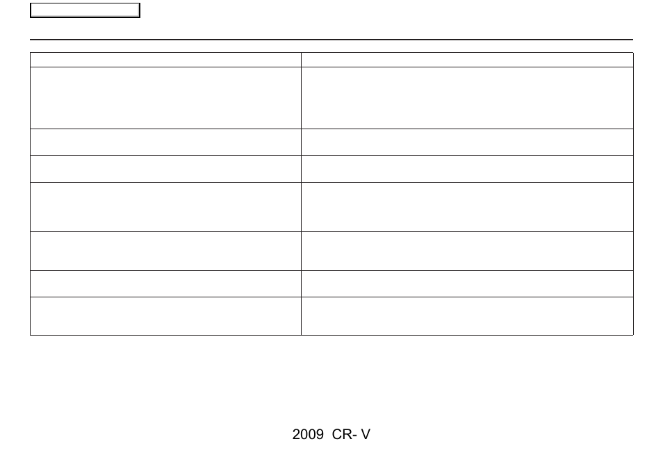 Troubleshooting, 2009 cr- v | HONDA 2009 CR-V Navigation User Manual | Page 132 / 151