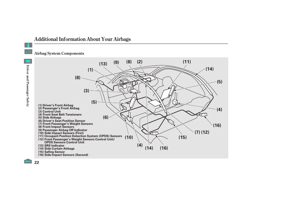 Additional information about your airbags | HONDA 2012 Accord Sedan User Manual | Page 25 / 446