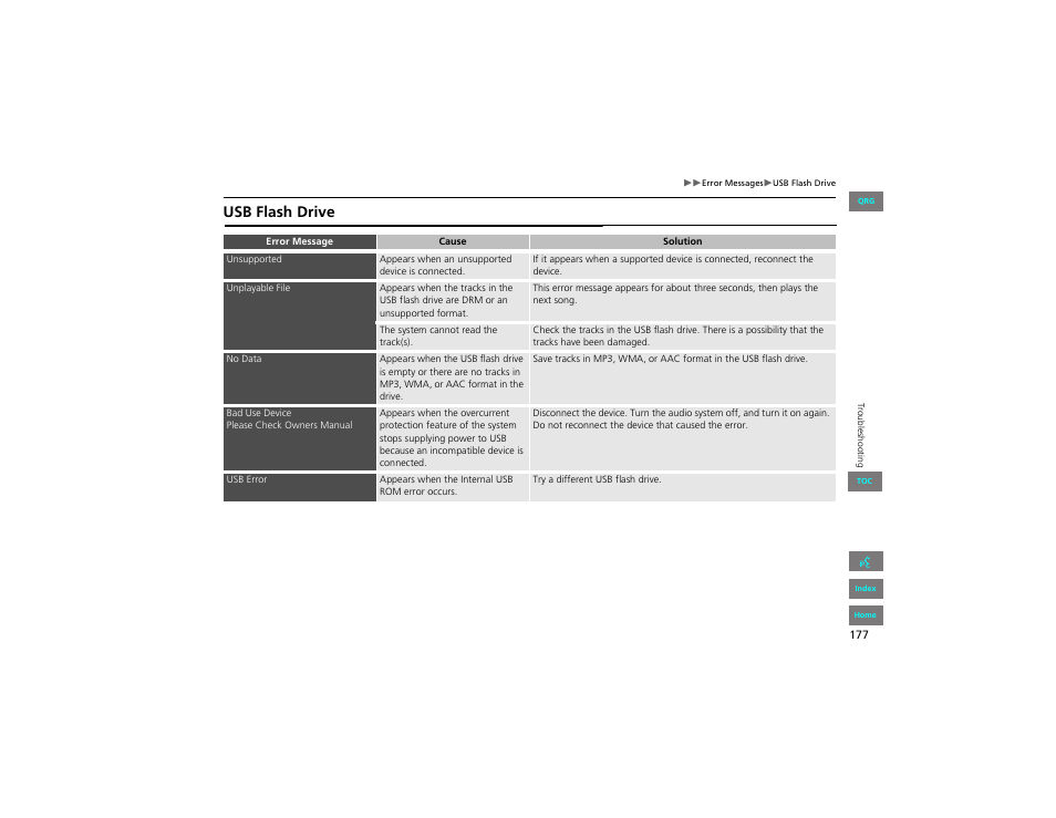 Usb flash drive | HONDA 2012 Civic Navigation User Manual | Page 178 / 204