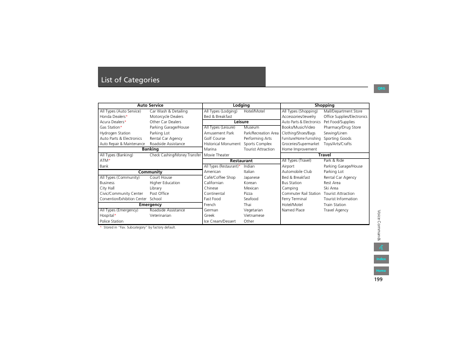 List of categories | HONDA 2012 Civic Navigation User Manual | Page 200 / 204