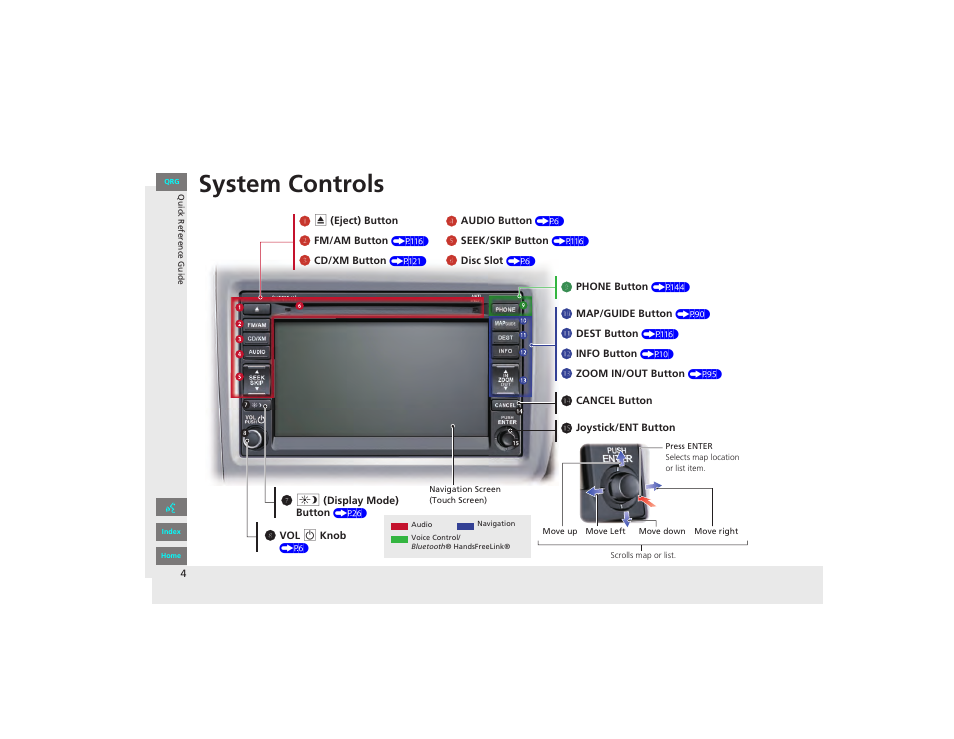 System controls | HONDA 2012 Civic Navigation User Manual | Page 5 / 204