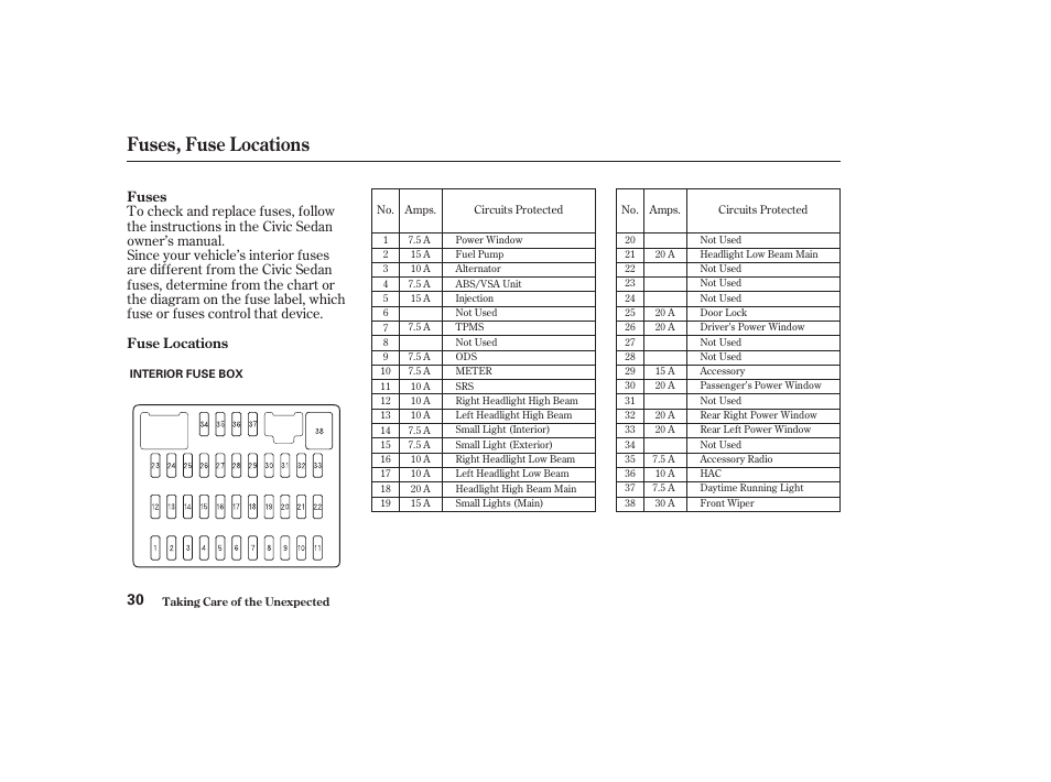 Fuses, fuse locations | HONDA 2010 Civic GX User Manual | Page 32 / 36