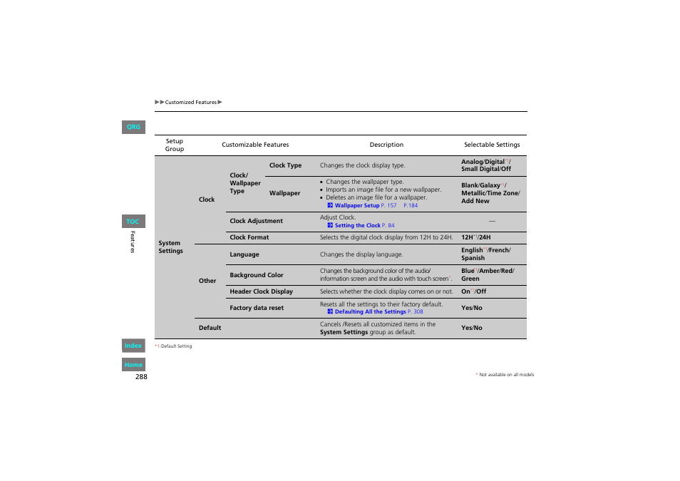 HONDA 2013 Accord Coupe User Manual | Page 289 / 554