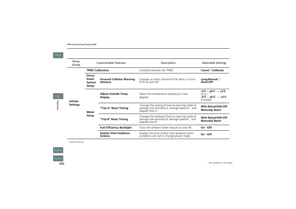 HONDA 2013 Accord Coupe User Manual | Page 301 / 554
