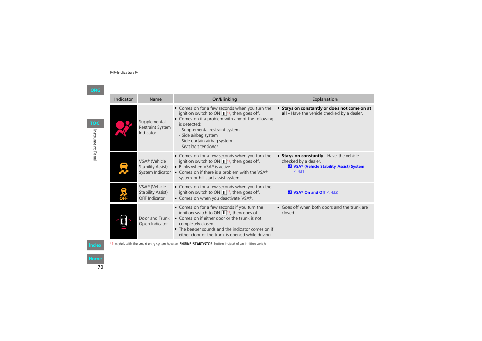 2 door and trunk open indicator p. 70 | HONDA 2013 Accord Coupe User Manual | Page 71 / 554