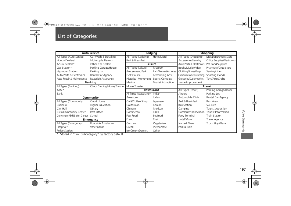 List of categories 197, In category, 2 list of categories | P. 197, List of categories | HONDA 2012 Insight Navigation User Manual | Page 199 / 203