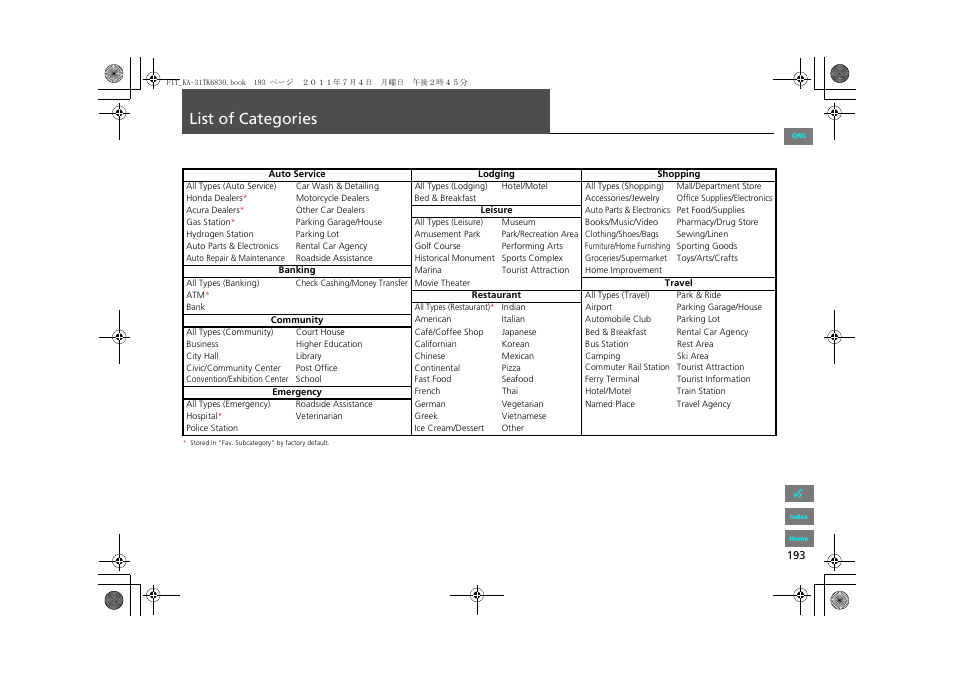 List of categories | HONDA 2013 Fit Navigation User Manual | Page 194 / 198