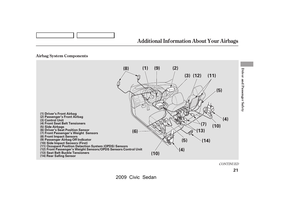 Additional information about your airbags | HONDA 2009 Civic Sedan User Manual | Page 24 / 396