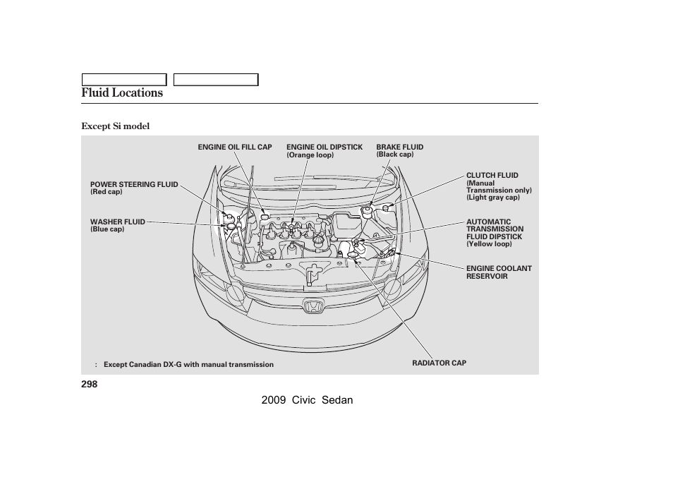 Fluid locations, 2009 civic sedan | HONDA 2009 Civic Sedan User Manual | Page 301 / 396