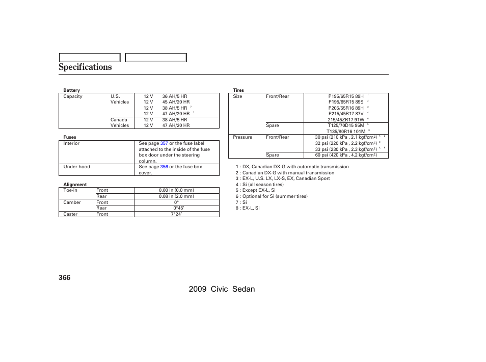 Specifications, 2009 civic sedan | HONDA 2009 Civic Sedan User Manual | Page 369 / 396